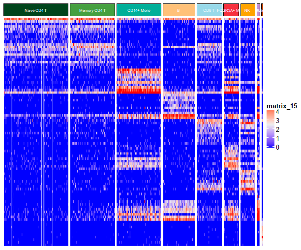 Heatmap-3