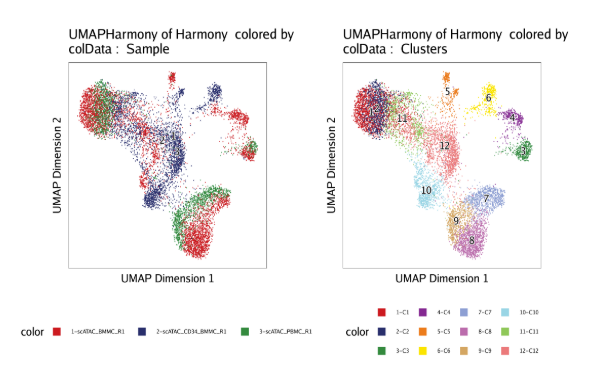 UMAP of Harmony